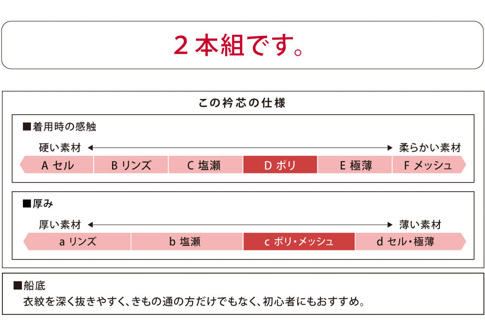 [あづま姿] 衿芯 ポリ船底90 2本入