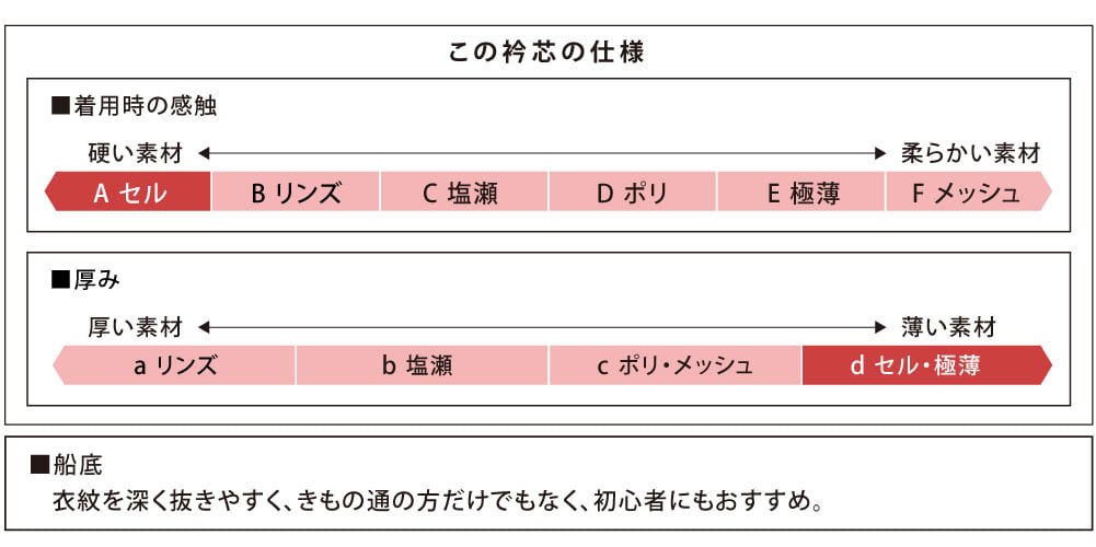 [あづま姿] 衿芯 セル広巾船底90 1本
