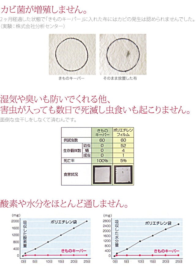着物キーパー