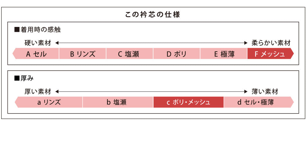 [あづま姿] 衿芯 メッシュ直 1本