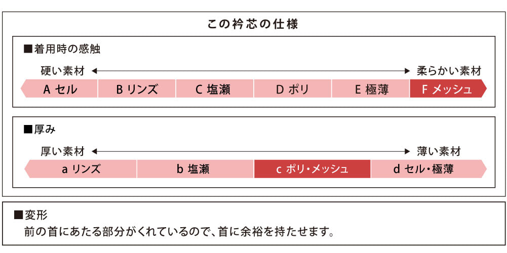 [あづま姿] 衿芯 メッシュ変 1本