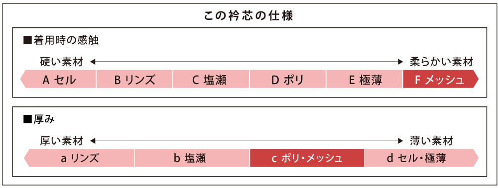 [あづま姿] 衿芯 メッシュ広巾 1本