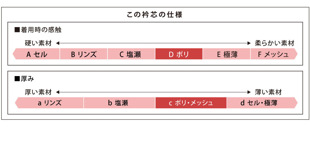 [あづま姿] 衿芯 ポリ直80 1本