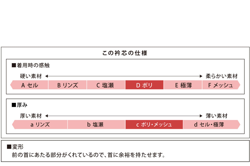 [あづま姿] 衿芯 ポリ変 1本