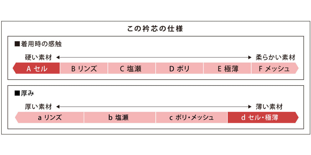 [あづま姿] 衿芯 広衿 肌着用 1本