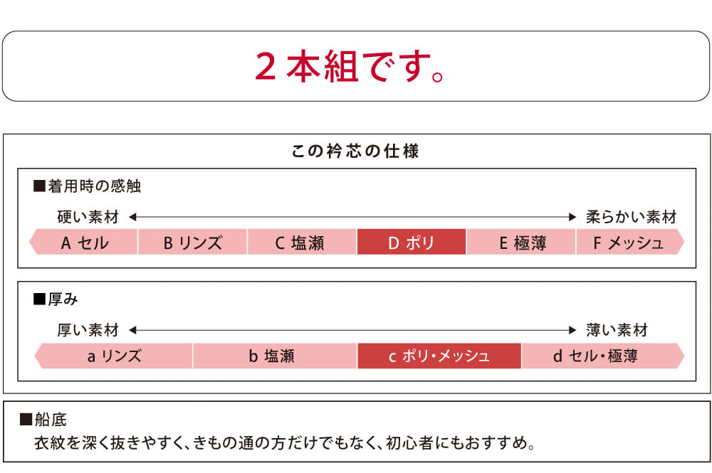 [あづま姿] 衿芯 ポリ船底 2本入