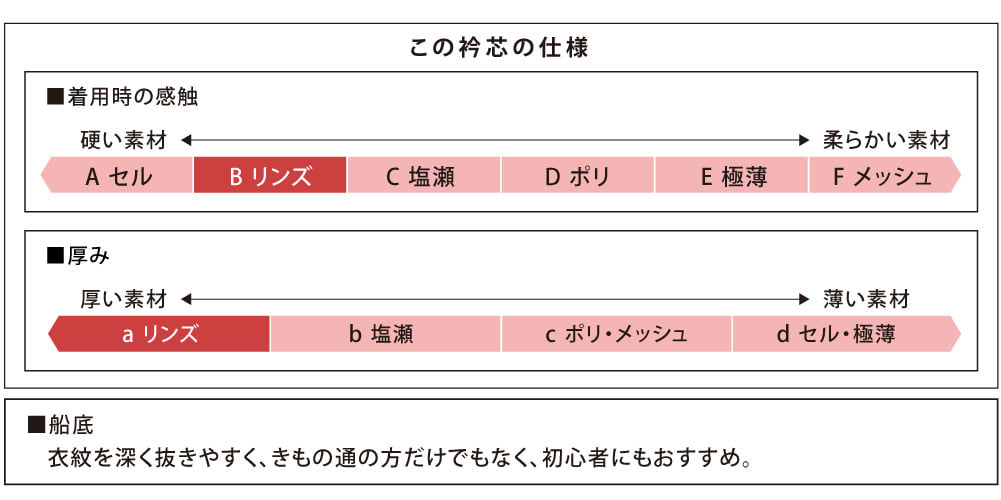 [あづま姿] 衿芯 好リンズ船底 1本