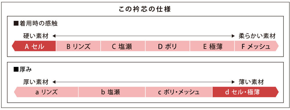 [あづま姿] 衿芯 セル広巾95 1本