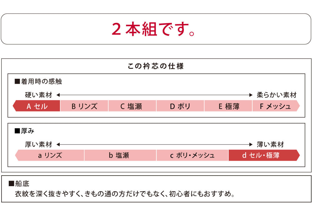 [あづま姿] 衿芯 セル船底 2本組