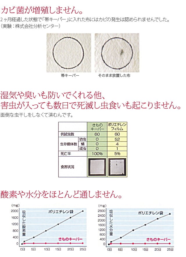 帯キーパー