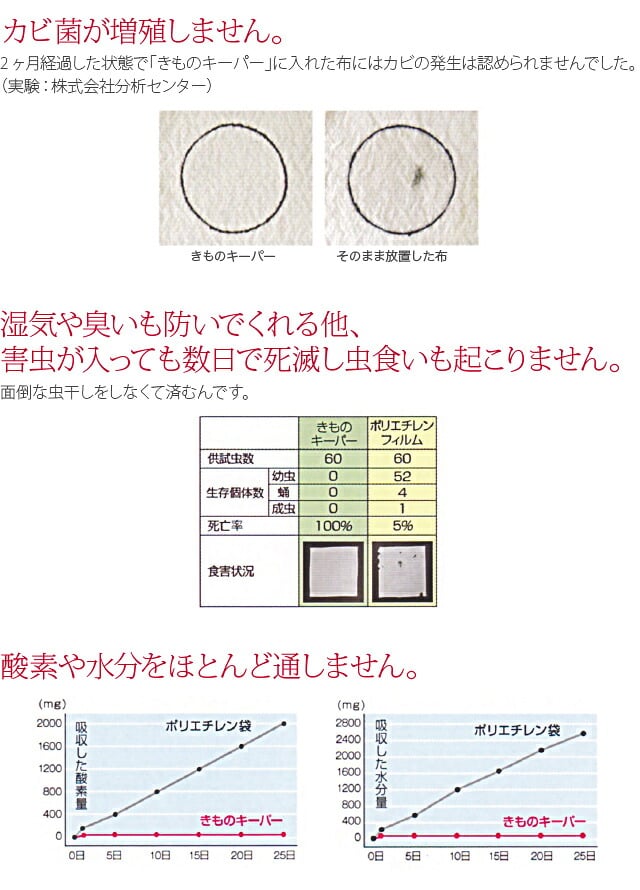 着物キーパー 3枚セット